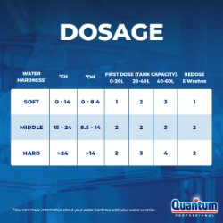 Picture of QUANTUM PRO BY FINISH DISHWASHER TABS CO:PL (P)
